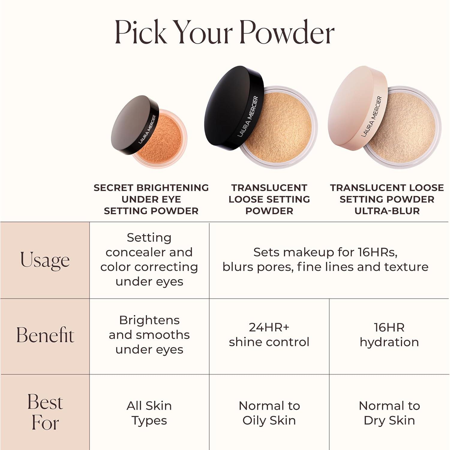 imageLaura Mercier Translucent Loose Setting Powder in Shade Translucent and Secret Brightening Color Correcting Powder for Under Eyes in Shade Soft Pink Bundle