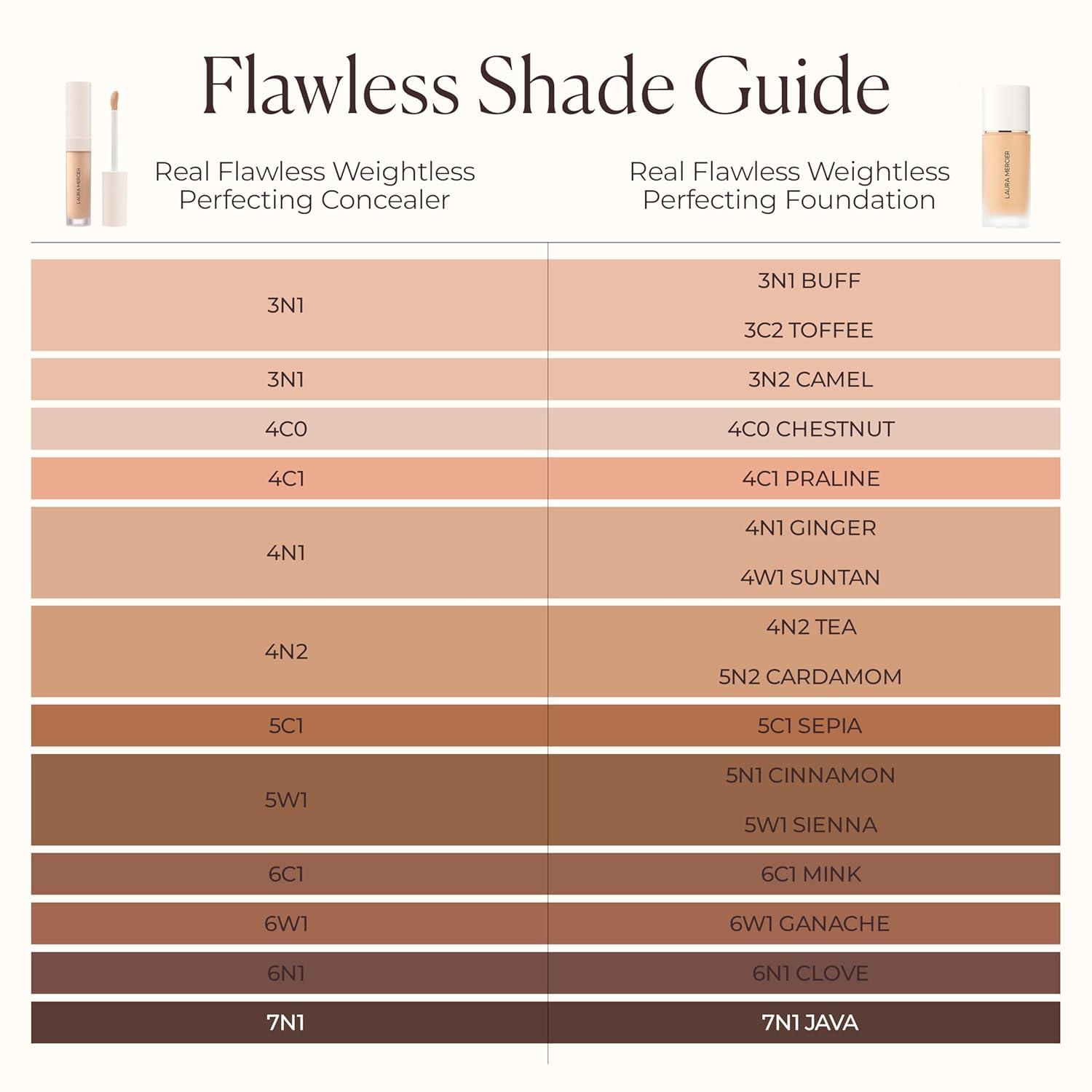 imageLaura Mercier Real Flawless Weightless Perfecting Serum Concealer LongLasting Waterproof ampamp CreaseProof Wear Buildable Coverage OilFree4C1 medium with cool undertones 14