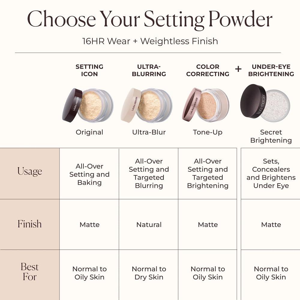 image:imageLaura Mercier Translucent Loose TalcFree Setting Powder UltraBlur 16HR Hydrating Wear Natural Finish Hyaluronic AcidInfused Normal to Dry amp Mature Skin Mint Green Shade Color Corrects RednessTranslucent Honey