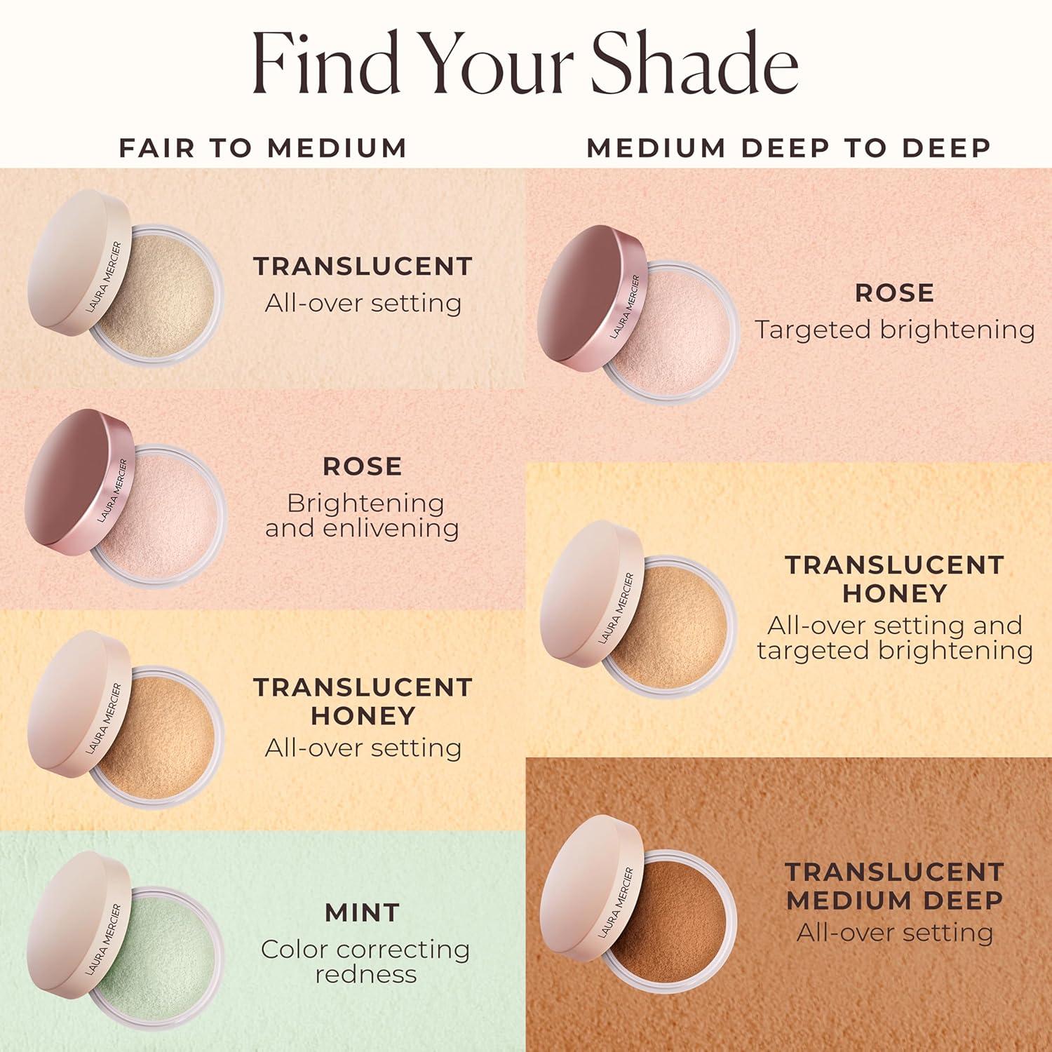 image:imageLaura Mercier Translucent Loose TalcFree Setting Powder UltraBlur 16HR Hydrating Wear Natural Finish Hyaluronic AcidInfused Normal to Dry amp Mature Skin Mint Green Shade Color Corrects RednessMint